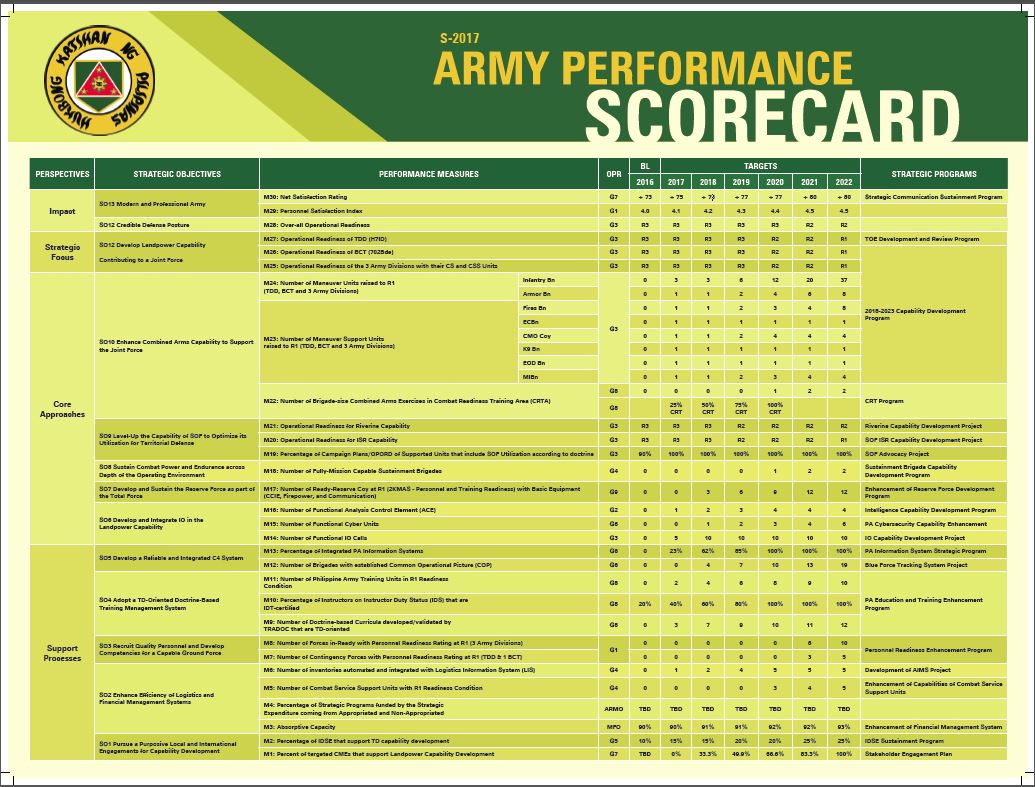 army_scorecard.jpg